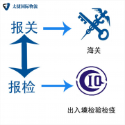 <b><font color='#0033CC'>报关报验在国际物流中的关键作用</font></b>