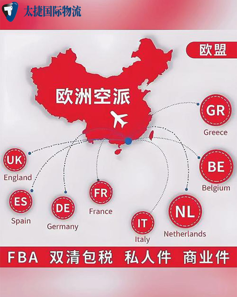国际专线物流