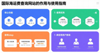 <strong><font color='#0033CC'>国际海运费查询网站的作用与使用指南</font></strong>