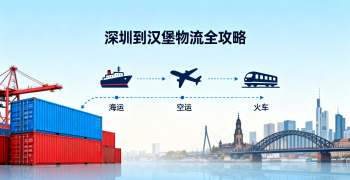 <b><font color='#0033CC'>深圳到汉堡物流全攻略：海运空运铁路详解</font></b>
