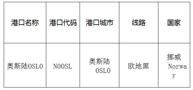 深圳到奥斯陆（Oslo)海运需要多长时间？深圳货代值得信赖