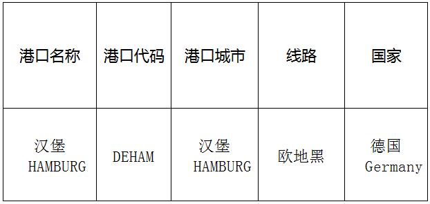 汉堡（Hamburg)的港口名称、港口代码、路线、所在国家