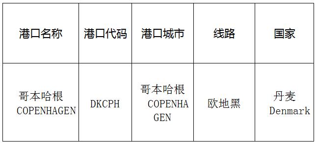 哥本哈根（Copenhagen)的港口名称、港口代码、路线、所在国家