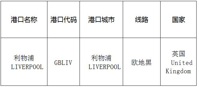 利物浦（Liverpool)的港口名称、港口代码、路线、所在国家