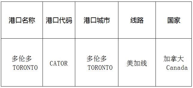 多伦多(Toronto)的港口名称、港口代码、路线、所在国家