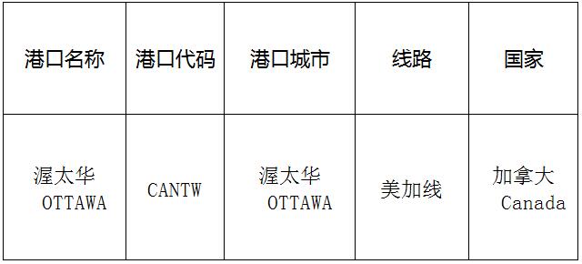 渥太华(Ottawa)的港口名称、港口代码、路线、所在国家