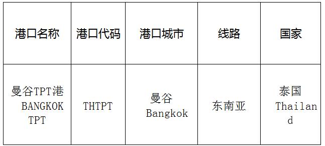 曼谷TPT港(TPTBangkokport)的港口名称、港口代码、路线、所在国家