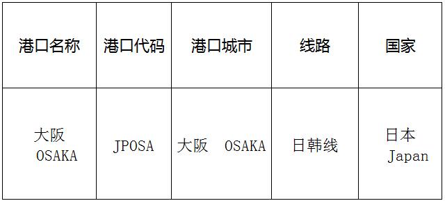 大阪(Osaka)的港口名称、港口代码、路线、所在国家