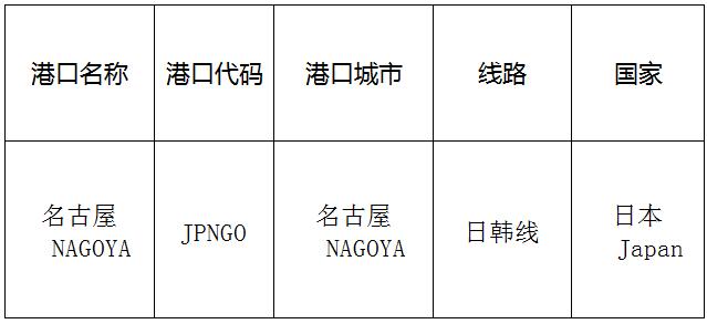 名古屋(Nagoya)的港口名称、港口代码、路线、所在国家