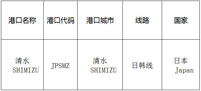 清水(Shimizu)的港口名称、港口代码、线路、所在国家