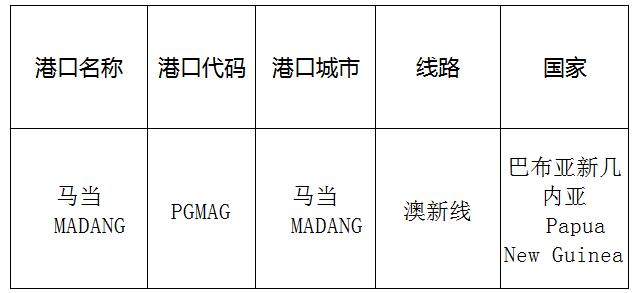 马当（MADANG）的港口名称、港口代码、线路、所在国家