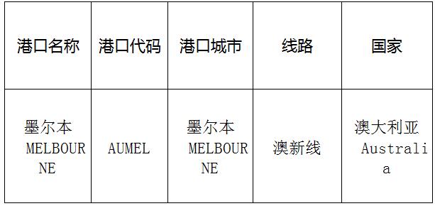 墨尔本(Melbourne)的港口名称、港口代码、线路、所在国家