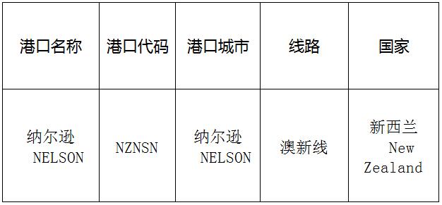 纳尔逊(nelson)的港口名称、港口代码、线路、所在国家