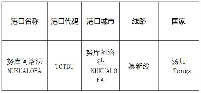 努库阿洛法(Nukualofa)的港口名称、港口代码、线路、所在国家