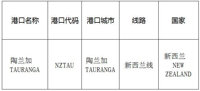 陶兰加(tauranga)的港口名称、港口代码、线路、所在国家