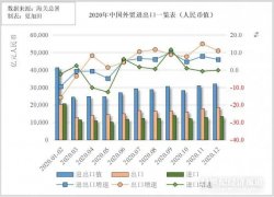 32.16万亿！历史新高！盘点2020中国外贸八大热点：出口“爆单”集装箱