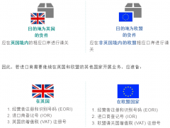 UPS提醒：2021年欧洲新规要点有这些！