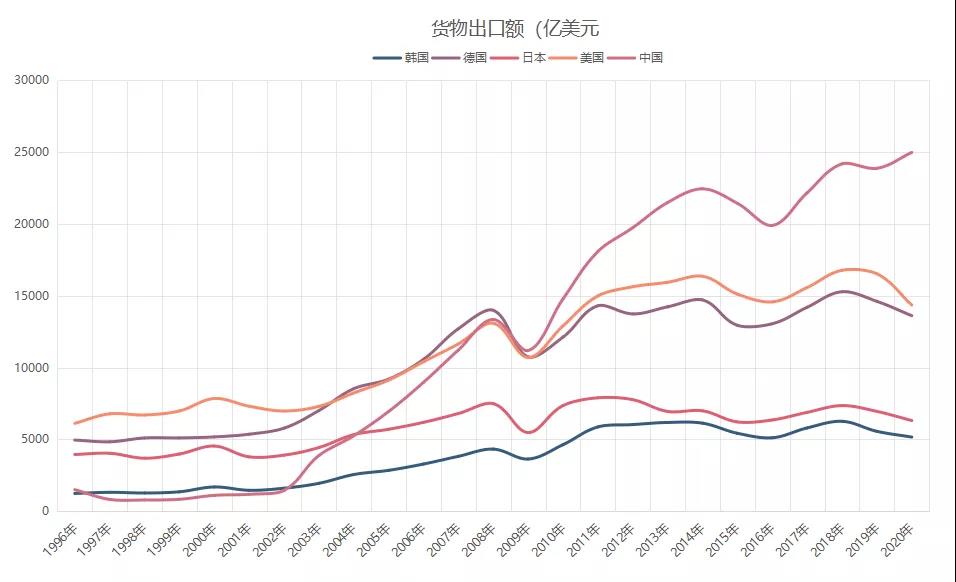 20年了，有多少人是从20年之前的外贸熬过来